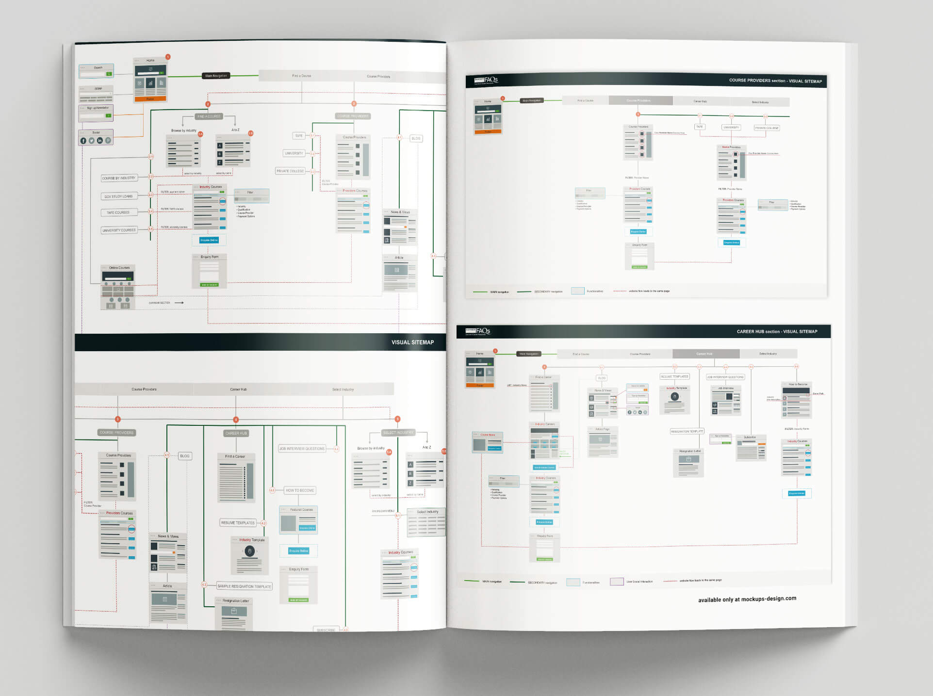 sitemaps