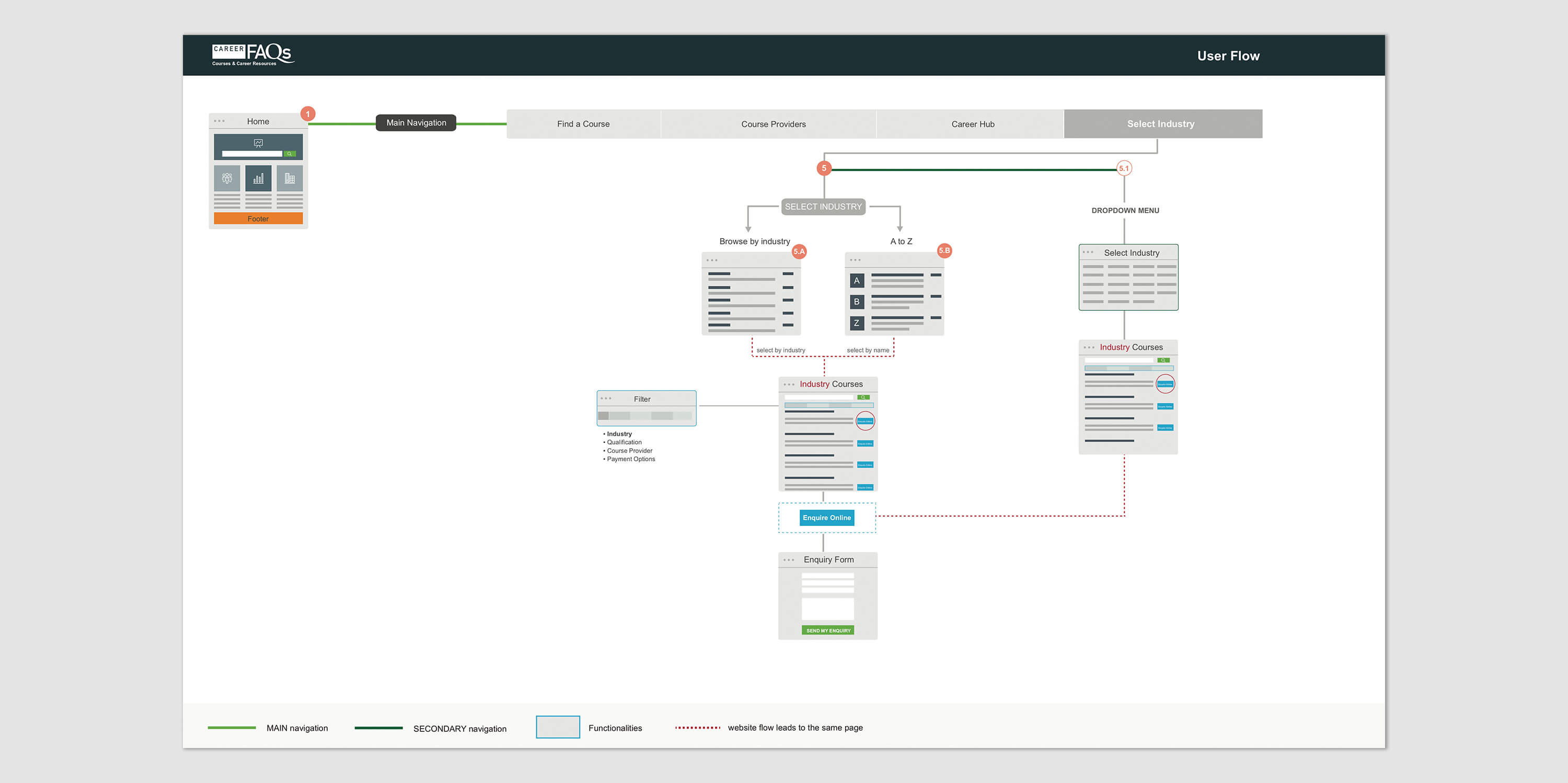 search flow
